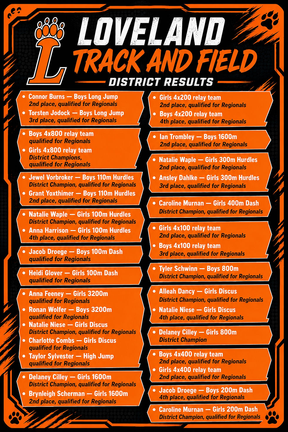 The Loveland Sports Weekly Roundup