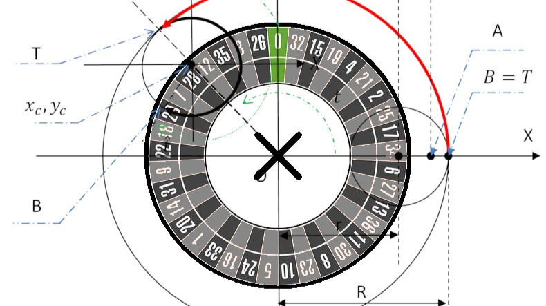 maxim88-roulette-strategies-1-maxim88official