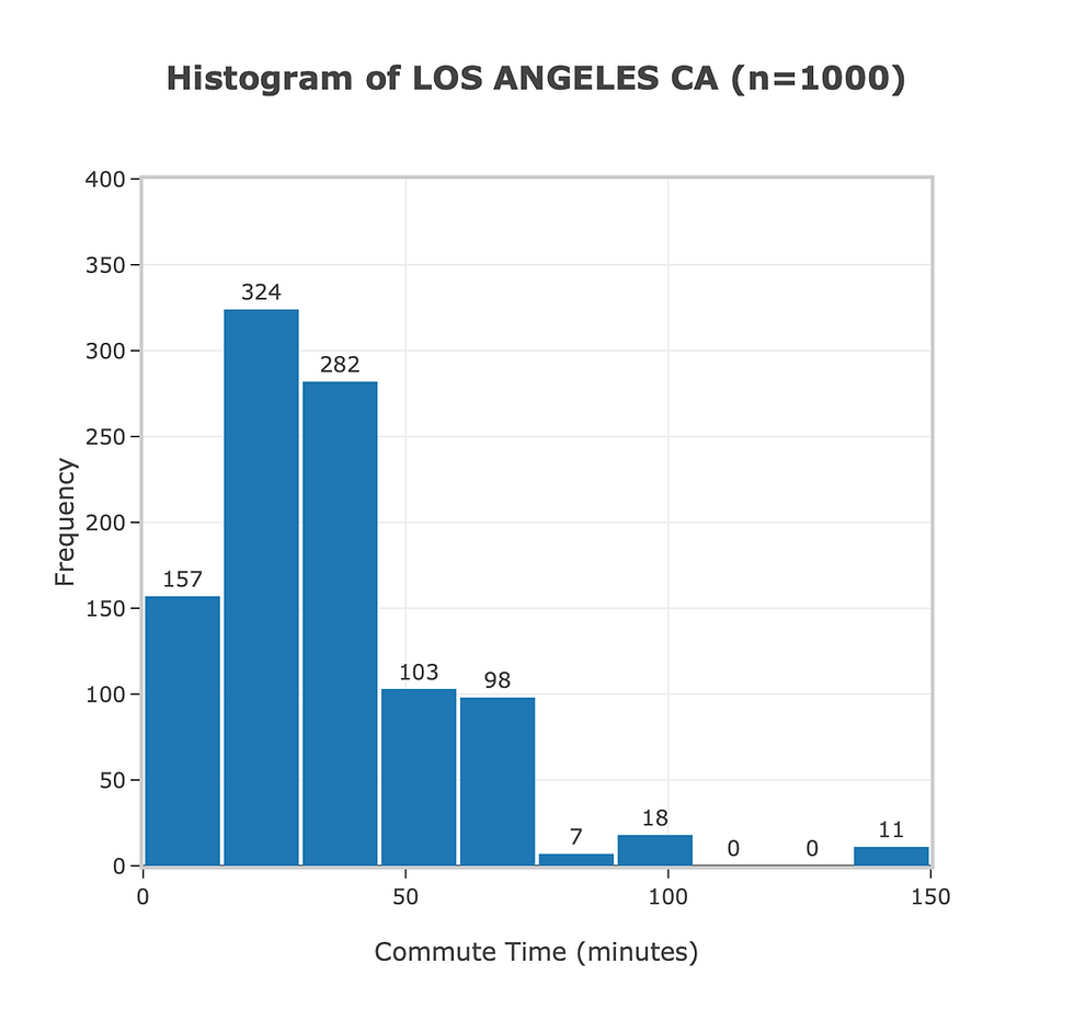 Histogram