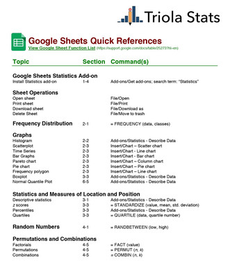 Google Sheets Quick Reference Guide