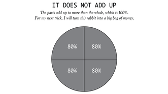 How to Spot Visualization Lies