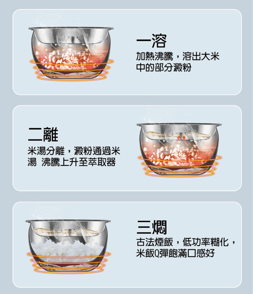 縮圖：Primada 智能低糖電飯煲 (1.6公升) PCL160