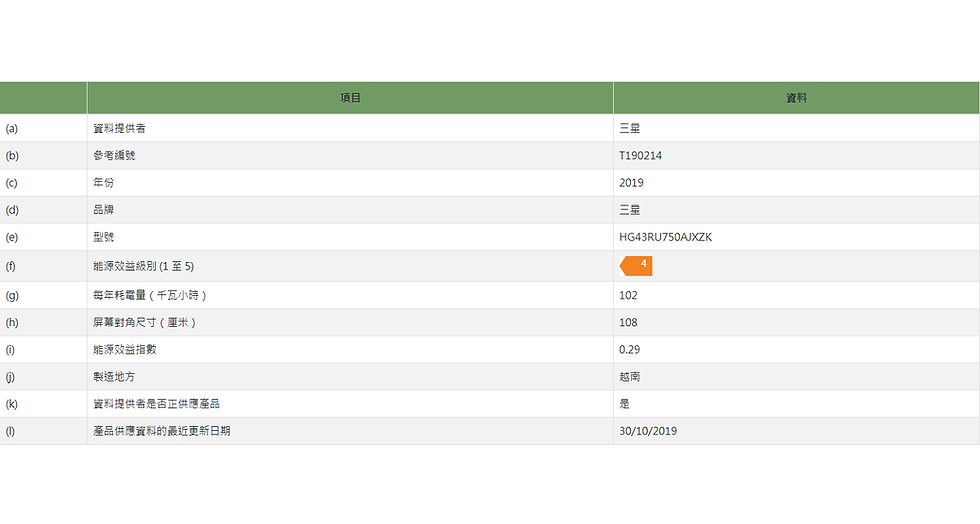 縮圖：SAMSUNG HRU750 43" Crystal UHD 4K 商用電視 HG43RU750AJXZK