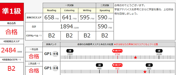 英検準一級 合格体験記 (点数・勉強法 公開)