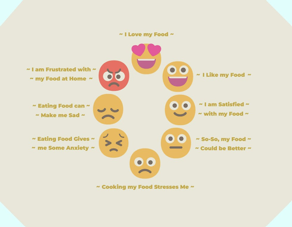 Assessing Your Patient's Relationship with Food - Free MNT Assessment Resource