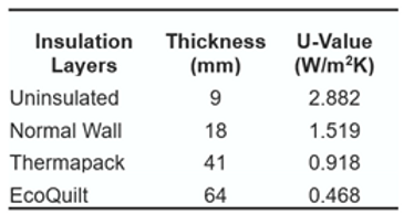 6insulation prop.png