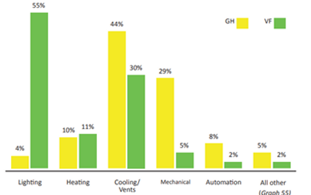 Sources of energy demand.png