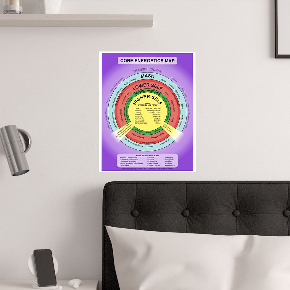 Thumbnail: Transpersonal Core Energetics Map Poster (210gsm)