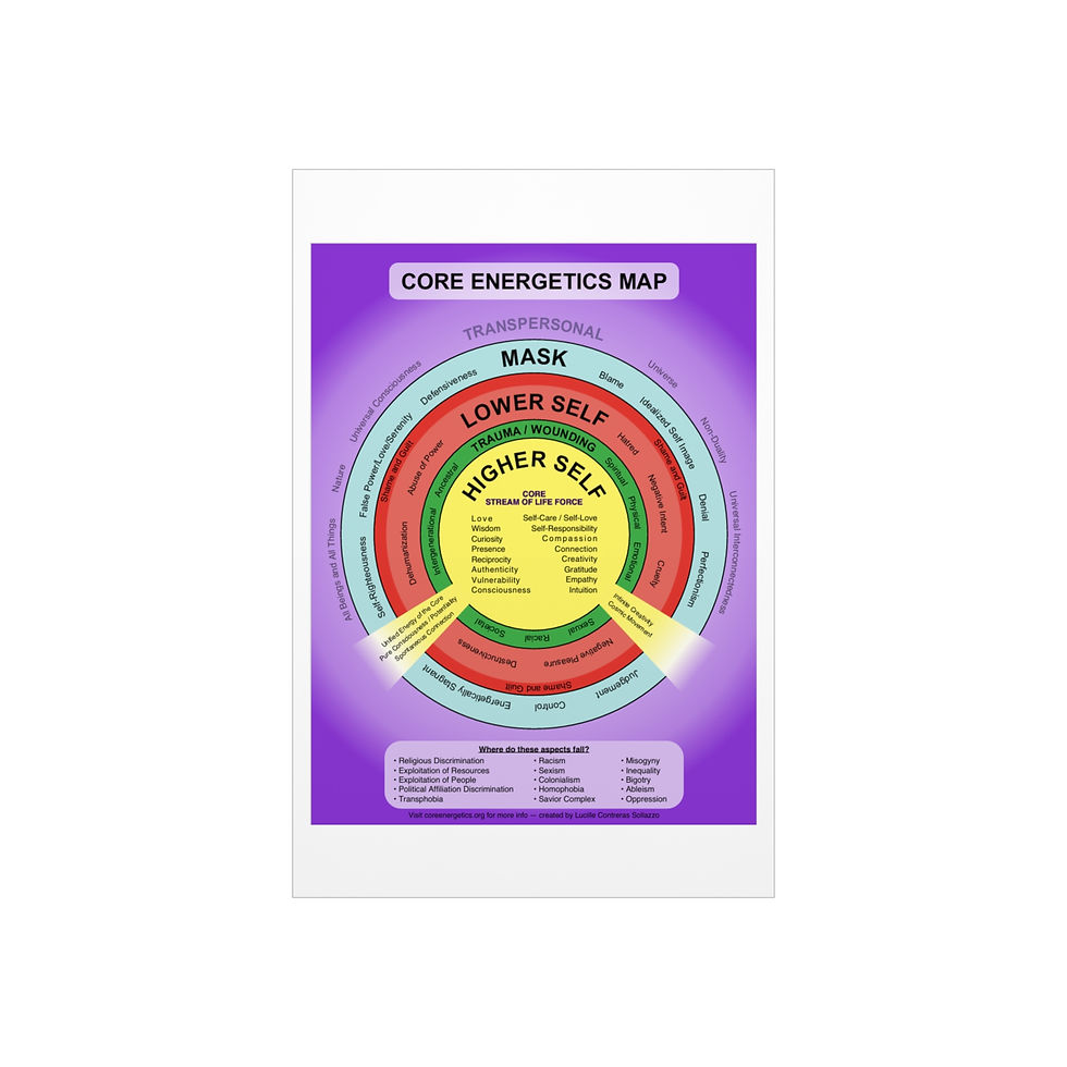 Thumbnail: Transpersonal Core Energetics Map Foam Board Poster