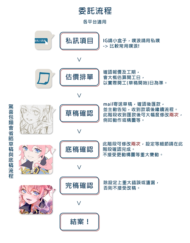 2024委託文件.png