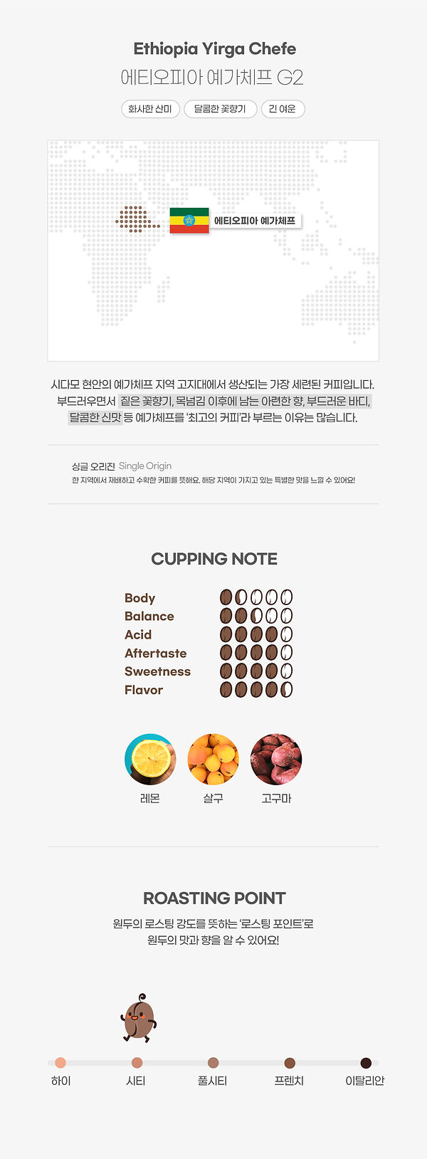 07_Ethiopia_Yirgacheffe_1000.jpg