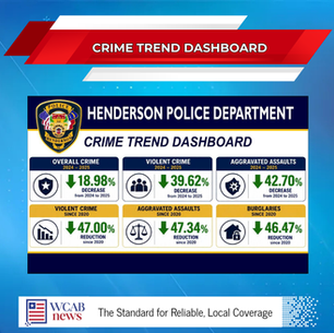 Crime Trend Dashboard