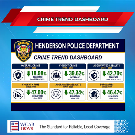 Crime Trend Dashboard