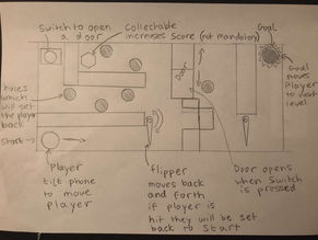 The Labyrinth Blog 2