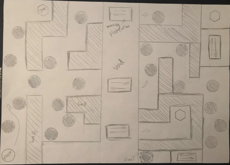 The Labyrinth Blog 5