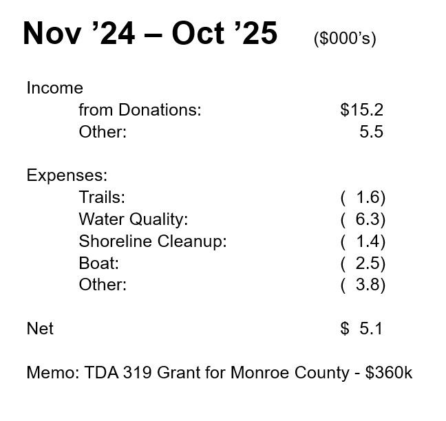 finance statement.jpg