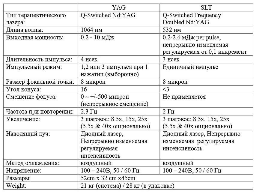 Таблица LightLas SLT YAG_page-0001.jpg