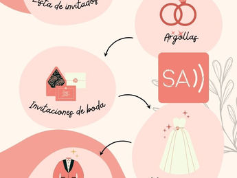 Organizar una boda