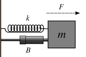 Elaboración de modelados Matemáticos