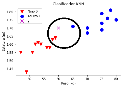 El Clasificador KNN (k-Nearest Neighbors)