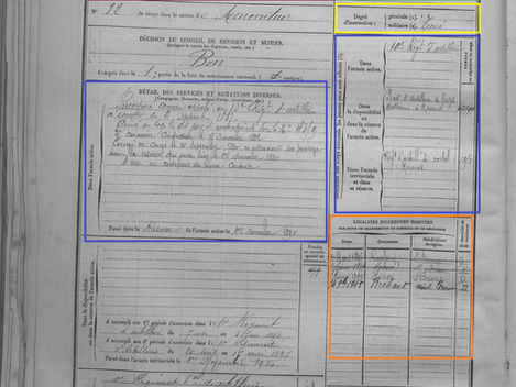 La fiche matricule militaire