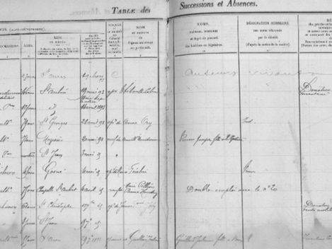 Les tables de successions et absences en généalogie.