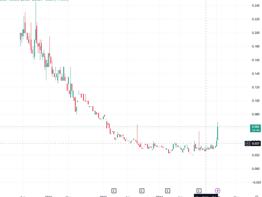 Stock of the day: ASX WGR