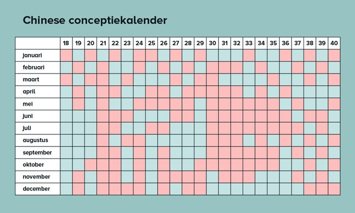 Jongen of meisje? Voorspel het geslacht van je baby!