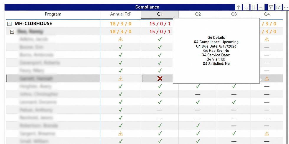 Privacy-safe quarterly document dashboard showing programs, quarters, compliance categories, due dates, and 30-day alerts.