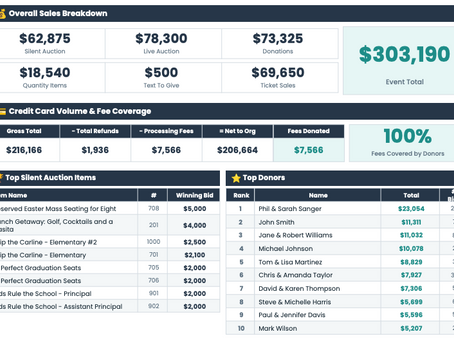 How to Create a One-Page Board Report for Your Gala