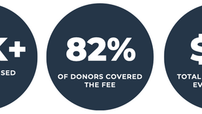 Increase your Conversion Rate with HelloFund Golf Pages