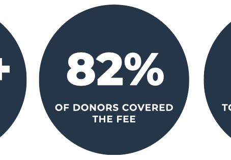 Increase your Conversion Rate with HelloFund Golf Pages