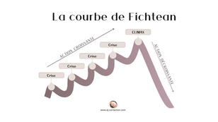 Structure narrative : La courbe de Fichtean
