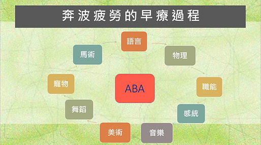 投影片7.JPG