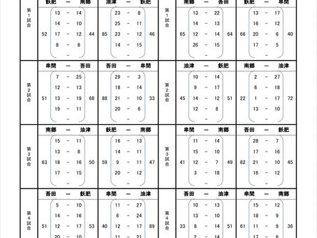 【U15】第18回南那珂地区中体連結果
