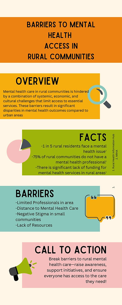 What Are the Challenges of Accessing Mental Health Care in Rural Areas?