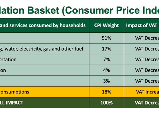 PROPOSED VAT REFORM WILL REDUCE, NOT INCREASE INFLATION~Taiwo Oyedele