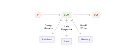 Understanding Workflow Design Patterns in AI Systems