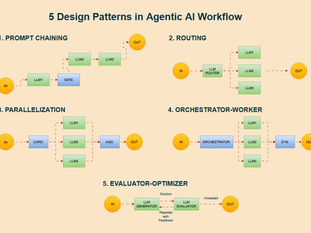 Agentic Design Patterns