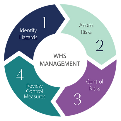 Effective HR WHS Consulting