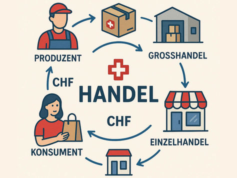 ISO-Zertifizierung für den Handel