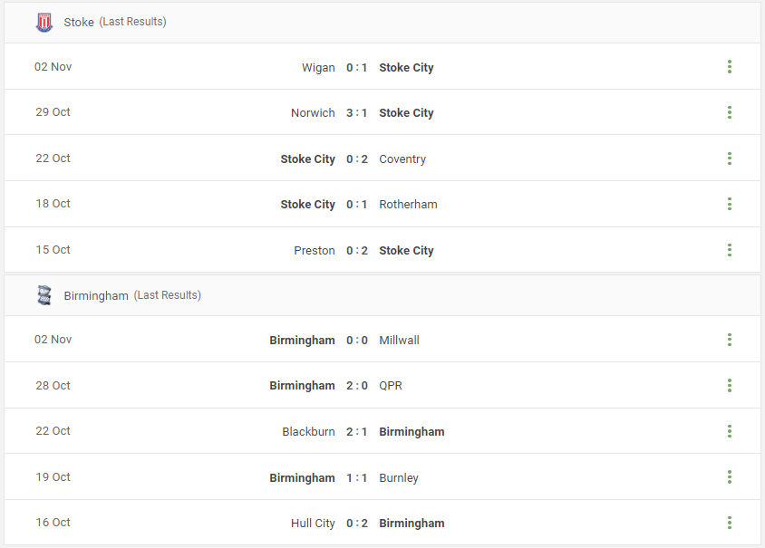 Stoke vs Birmingham Prediction content media