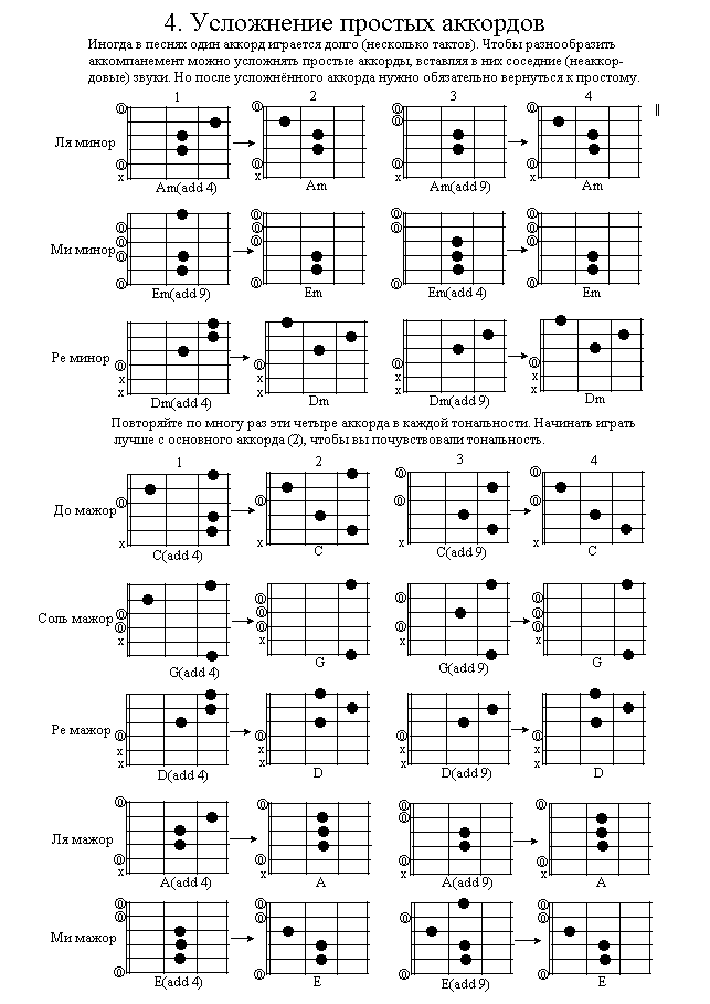 ягода малинка на укулеле аккорды. ягодка аккорды. ягодка малинка табы. три аккорда на гитаре для начинающих. ягодка малинка табы укулеле.