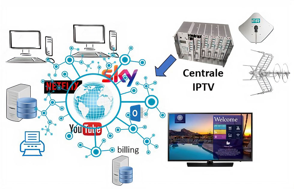 IPTV