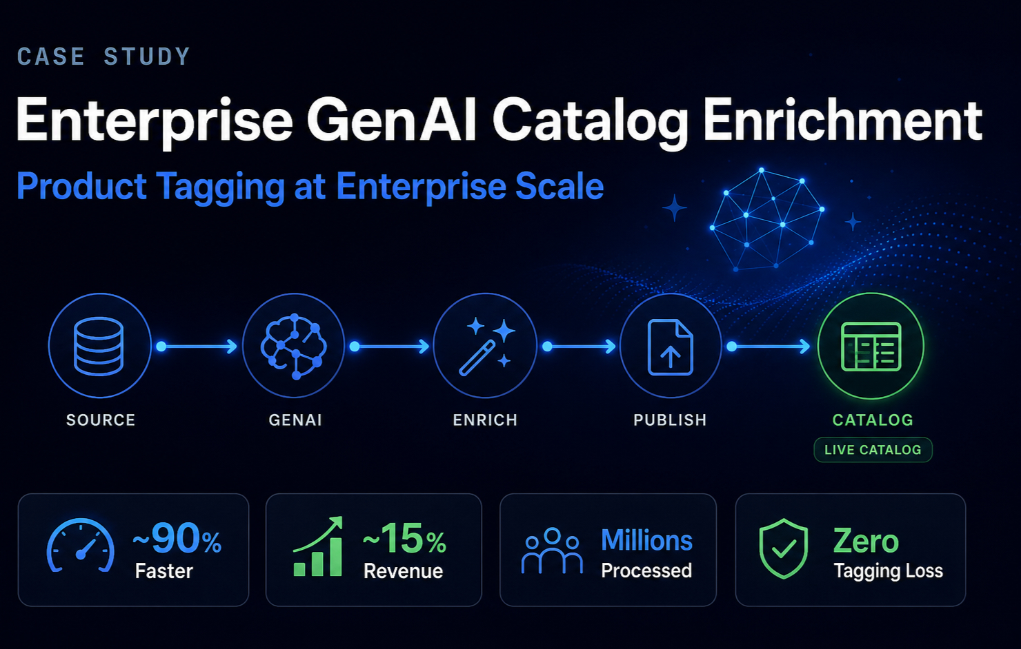 Genai-catalog-enrichment