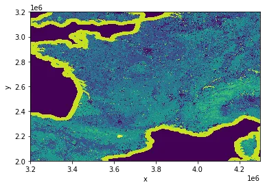 Données d'occupation des sols ) type d’environnement et de végétation présent autour de chacun de ces sites, nous allons utiliser la base de données européenne Corine land Cover