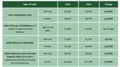 HSA/HDHP Limits Will Increase for 2026