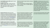 State Disability Insurance Laws