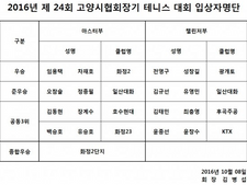 2016 24회 협회장기 대회결과
