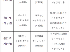 2016년 킨텍스 고양테니스 대회(결과)